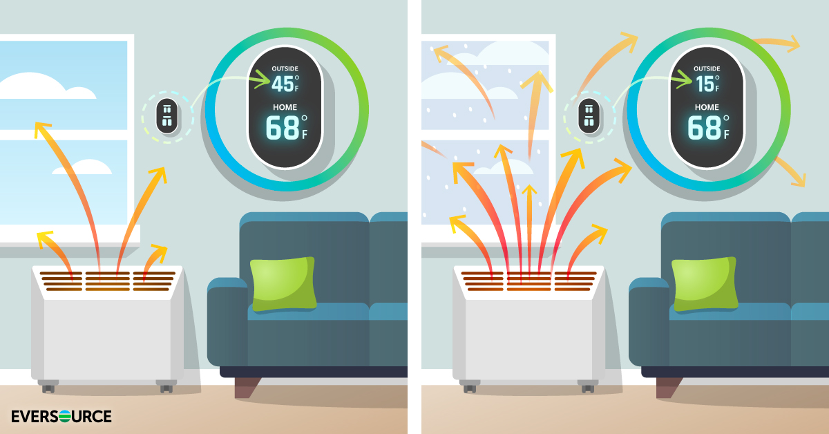 Heating system works harder on cold days infographic