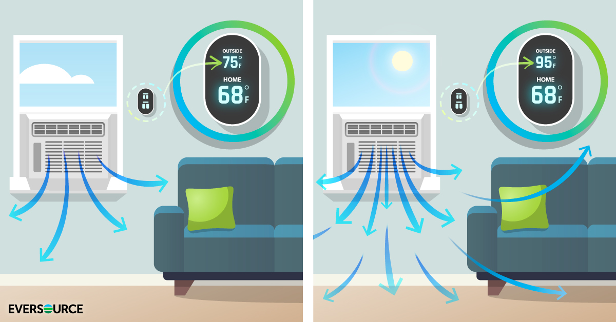 air conditioner working harder on a hot day